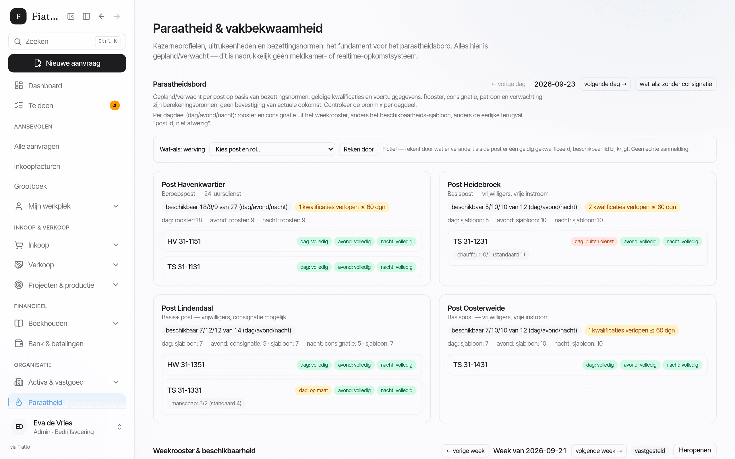 Software de disponibilidad operativa para bomberos — Fiatto