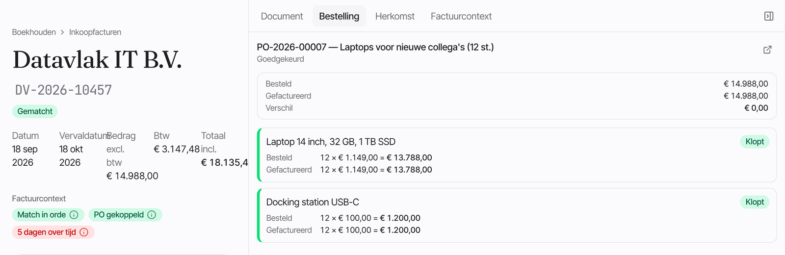 Een factuur naast de bestelling, met per regel besteld en gefactureerd en het label Klopt.