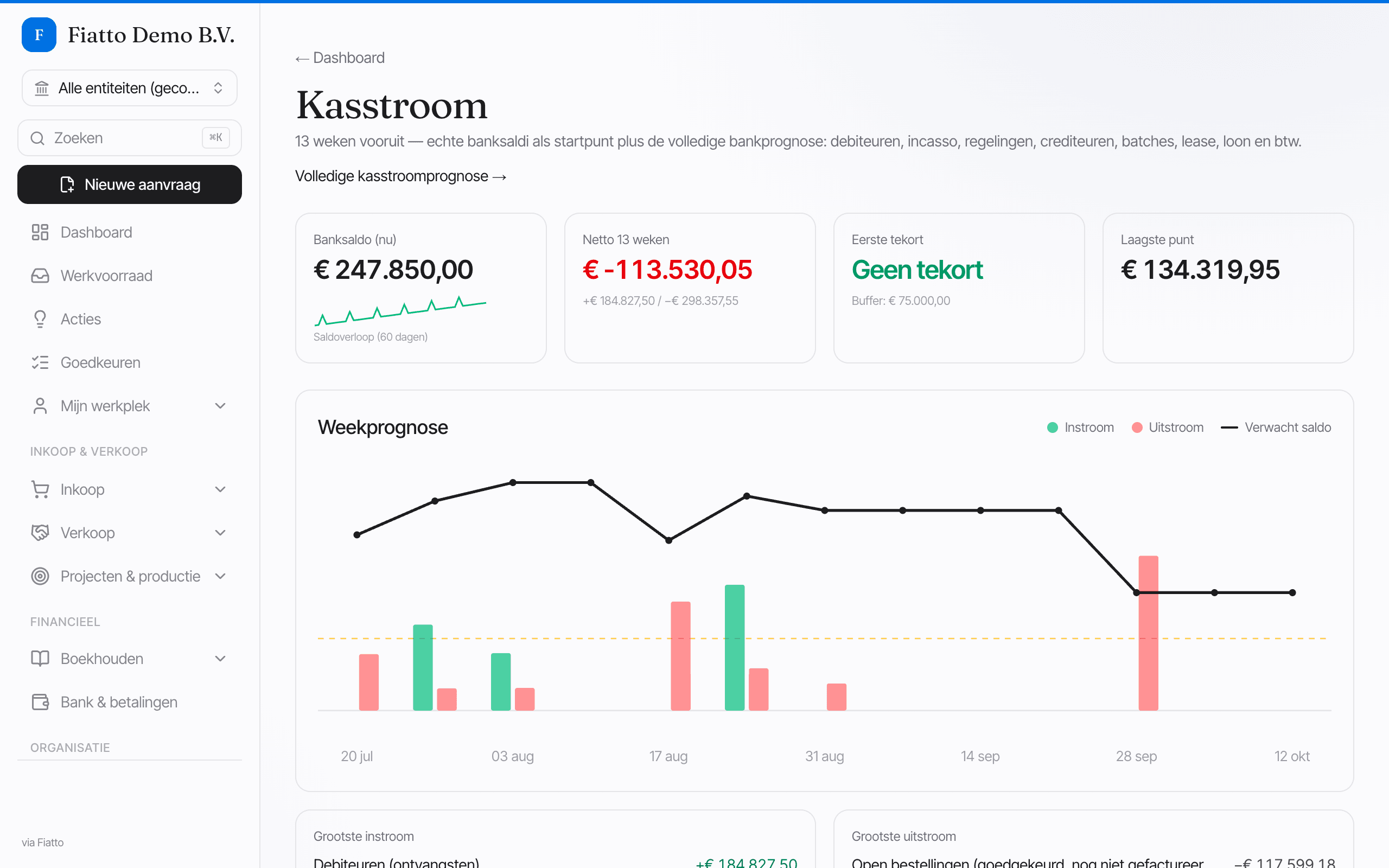 Sturen & verantwoorden: CFO-cockpit, planning & control en jaarrekening — Fiatto
